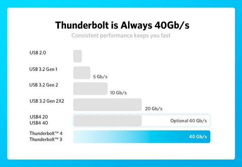 USB-C vs. Thunderbolt 3: Which One Is Better?